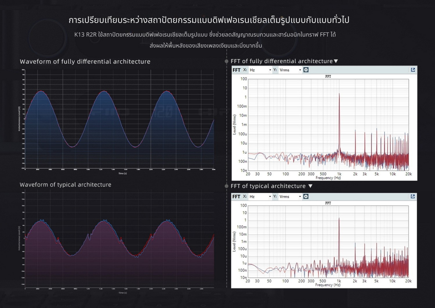 FiiO K13 R2R DAC/AMP ตั้งโต๊ะ แบบ R2R 24-bit ให้เสียงที่เป็นธรรมชาติ รองรับ MQA, LDAC, Dual Hi-Res ประกันศูนย์ไทย