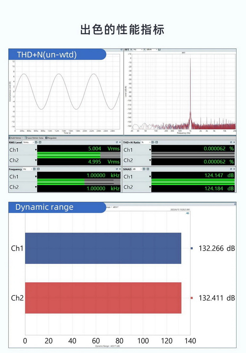 SMSL D400 PRO USB DAC ตั้งโต๊ะชิป AK4499EX+AK4191EQ ระดับเรือธง ประกันศูนย์ไทย