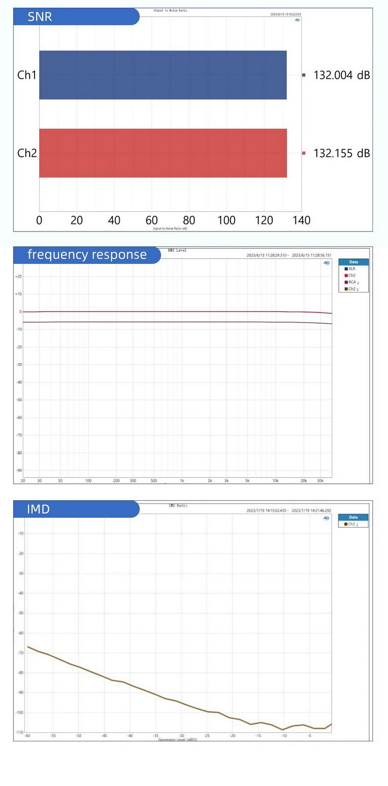 SMSL D400 PRO USB DAC ตั้งโต๊ะชิป AK4499EX+AK4191EQ ระดับเรือธง ประกันศูนย์ไทย