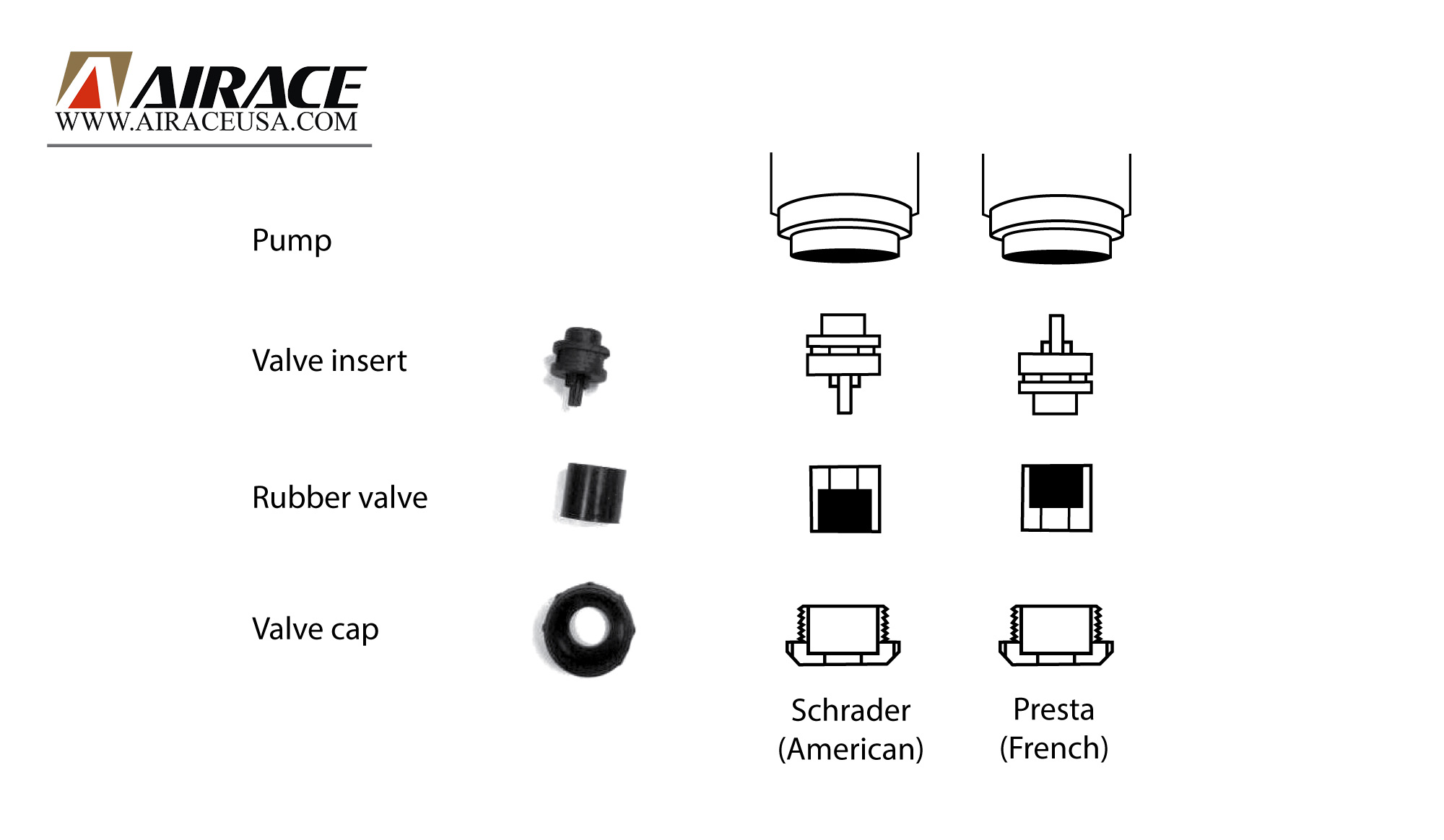 สูบพกพา AIRACE MICRO SIZE PUMP,100PSI, AP-87