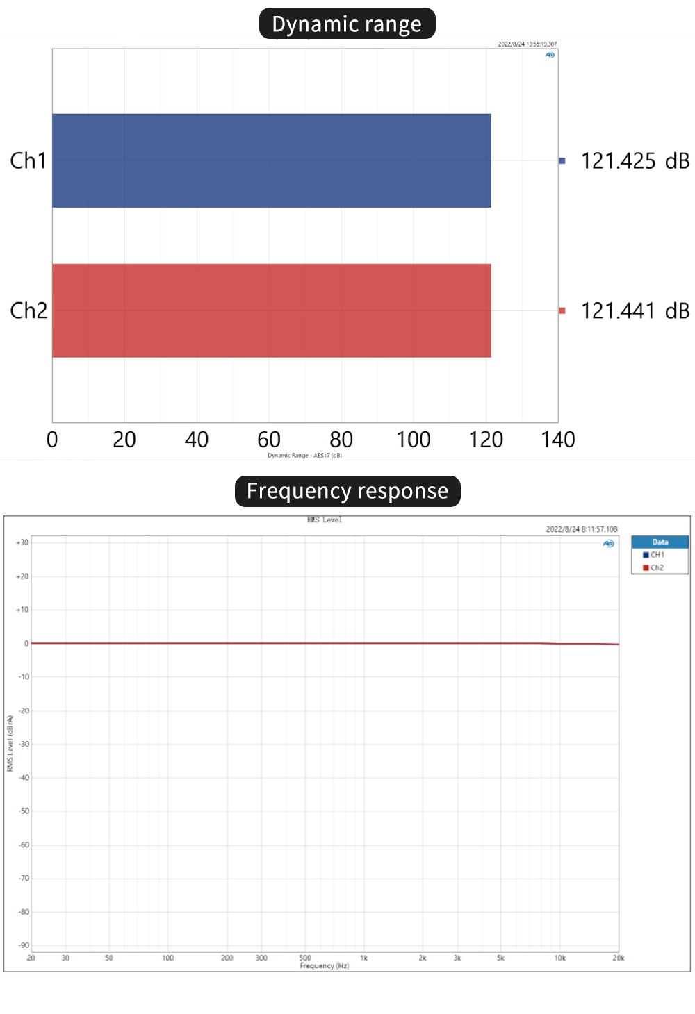 ขาย SMSL Sanskrit 10th MKIII DAC ตั้งโต๊ะ ระดับไฮเอนด์รองรับ Hi-Res ประกันศูนย์ไทย