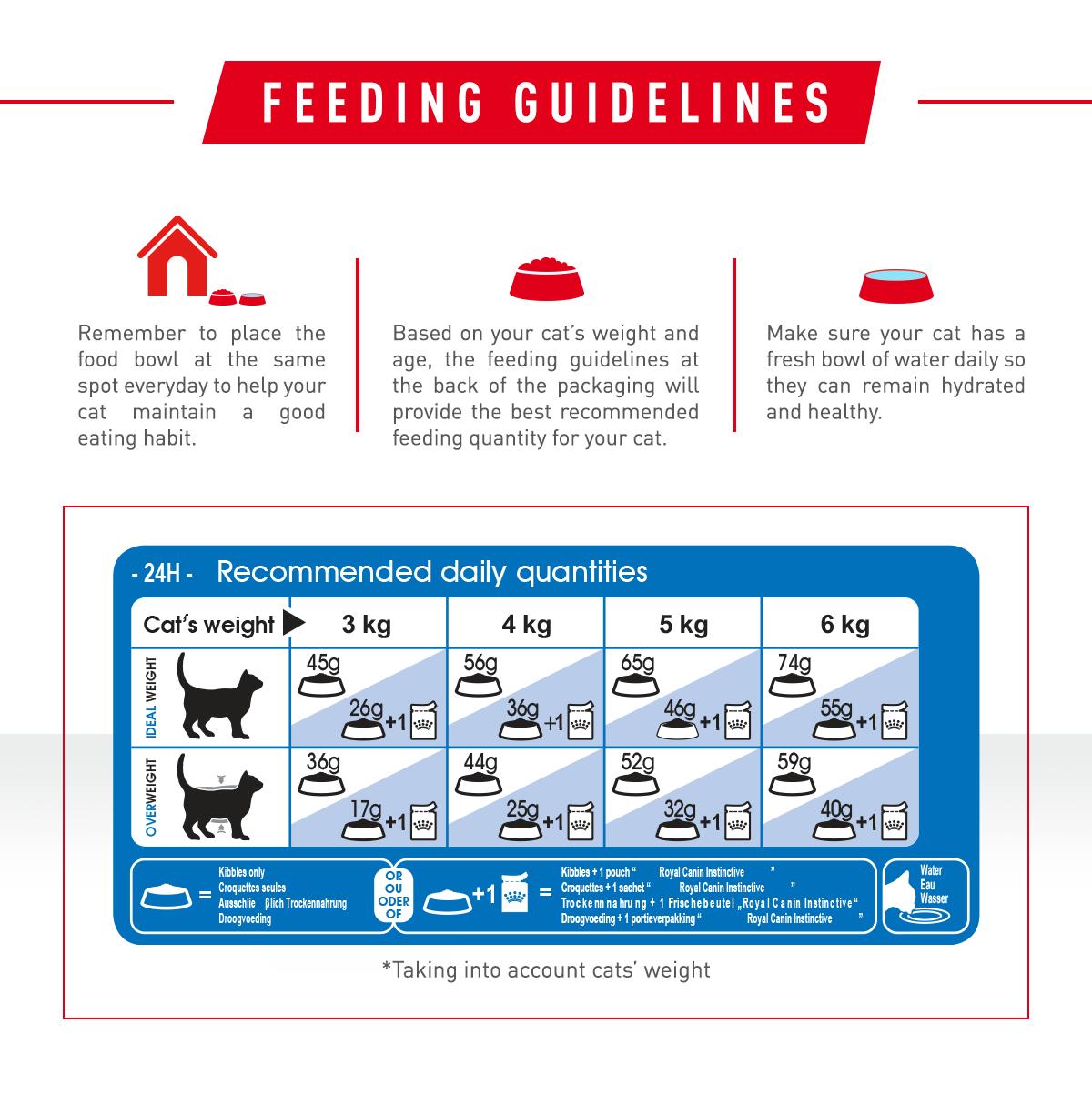 Royal Canin อาหารแมว โรยัล คานิน Indoor 27 แบ่งขาย 1กิโล ใส่ถุง ซิปล็อค สำหรับ แมวอาศัยในบ้าน 1-10 ปี