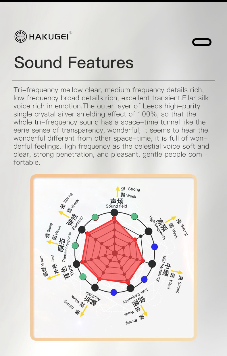 ขาย Hakugei Skyrim สายอัพเกรดหูฟัง 6N OCC Litz + Silver Litz