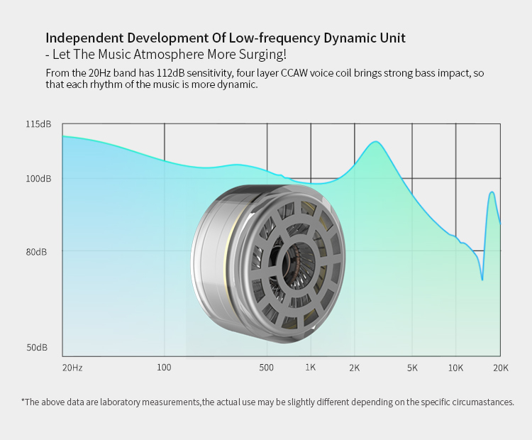 ขาย KZ ZSR หูฟัง Hybrid 3 ไดร์เวอร์ (1DD 2BA) ถอดสายได้