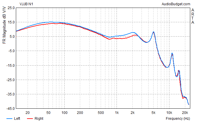 ขาย VJJB N1 หูฟัง 2 ไดรเวอร์ถอดสายได้ มาพร้อมสาย2in1 สายธรรมดา และ ไมค์ 2 เส้นในชุด