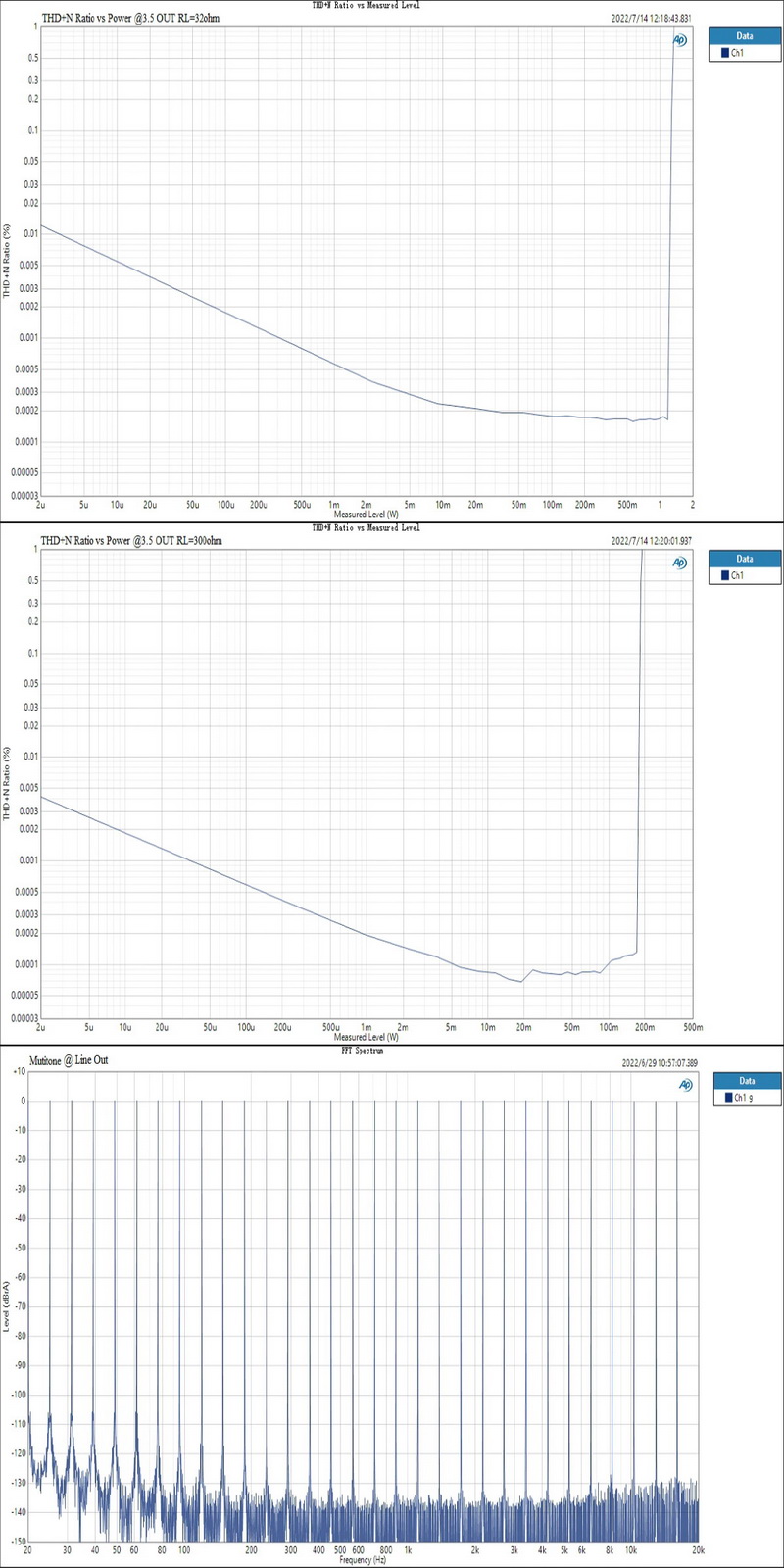 ขาย Topping G5 NFCA DAC/AMP พกพาประสิทธิภาพสูง รองรับ Dual Hi-Res