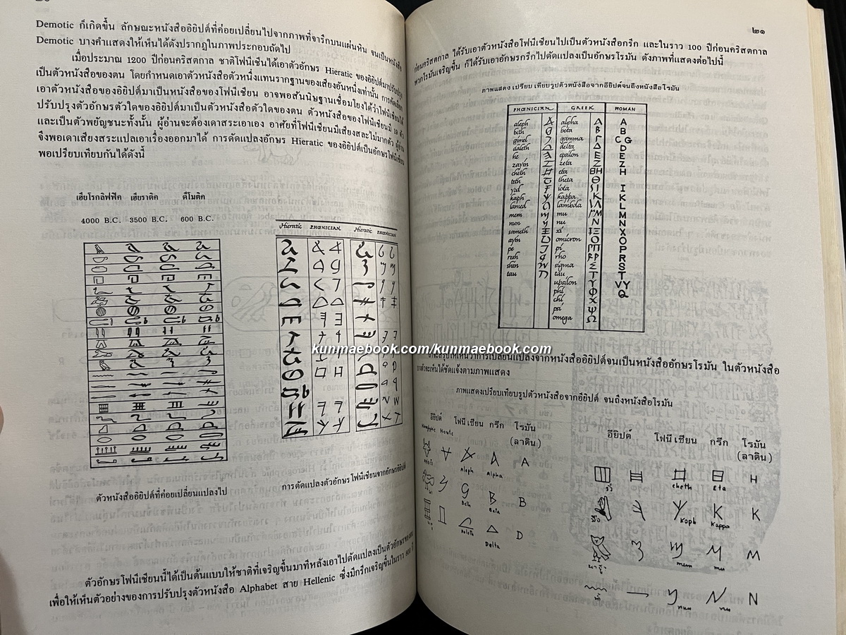 ลายสือไทย 700 ปี หนังสืออนุสรณ์ นางห่วง สถิรกุล