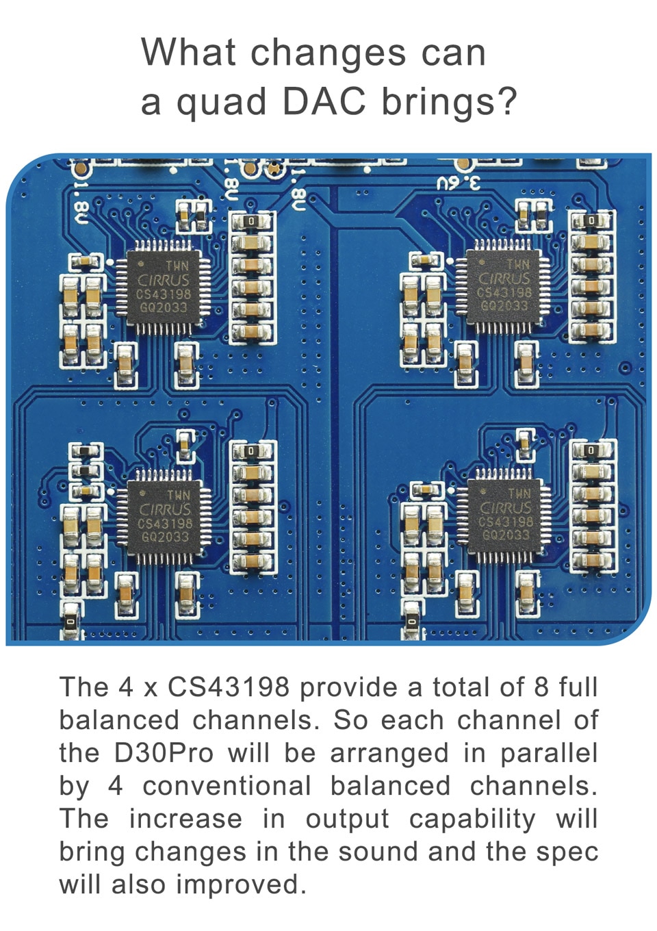 ขาย Topping D30 PRO DAC ตั้งโต๊ะ รองรับ Hi-Res ประกันศูนย์ไทย