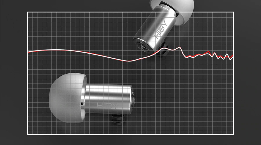 HiBy Thor หูฟัง 2 ไดรเวอร์ 1BA+1DD มาในธีมเทพเจ้าสายฟ้า