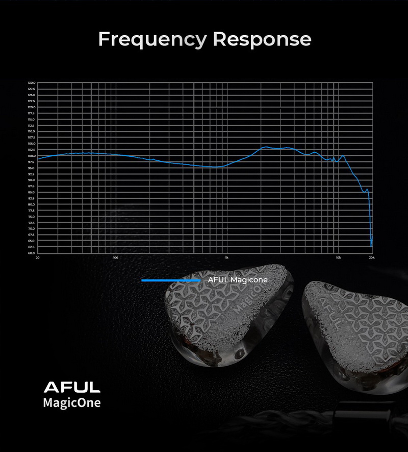 AFUL MagicOne หูฟัง IEMs ไดรเวอร์ Balanced ที่กำหนดเอง ประกันศูนย์ไทย