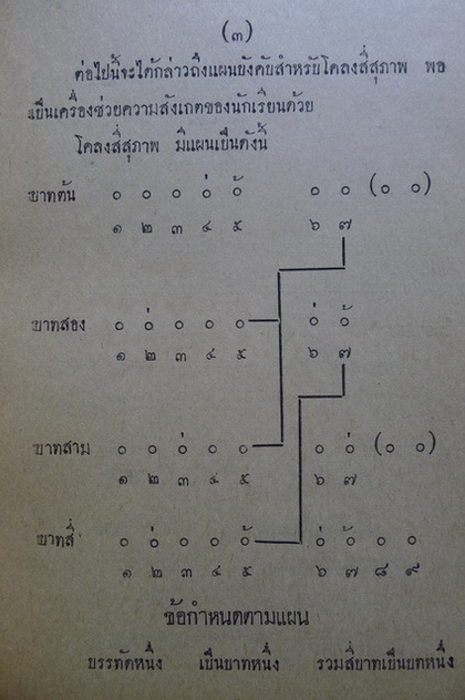 หนังสืออ่านกวีนิพนธ์ โคลงสี่สุภาพ เรื่อง พระราชพงศาวดารและสุภาษิตโลกนิติ ( คัดเลือก )