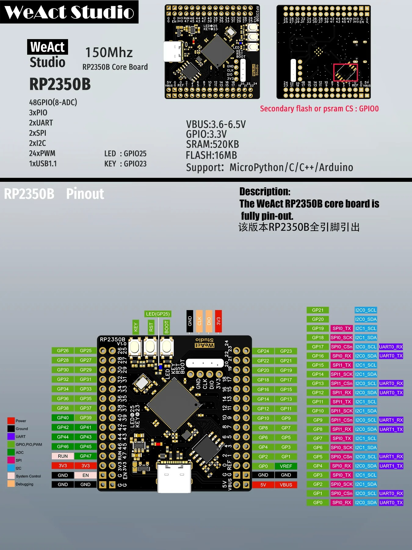 RP2350B บอร์ดพัฒนา Raspberry Pi RP2350B ARM Cortex-M33 RISC-V