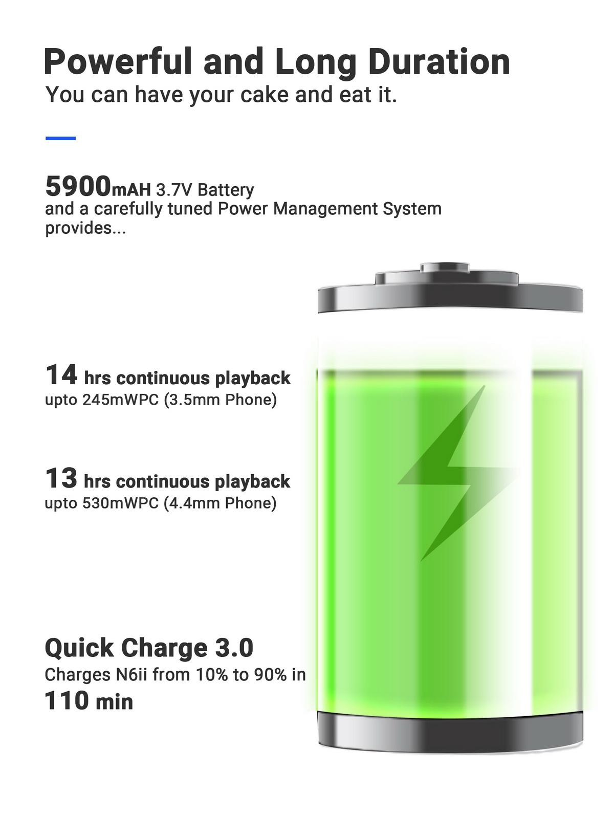 ขาย Cayin N6ii สุดยอด DAP พกพาที่มาพร้อมลูกเล่นถอดอัพเกรด Motherboard ด้านเสียงได้