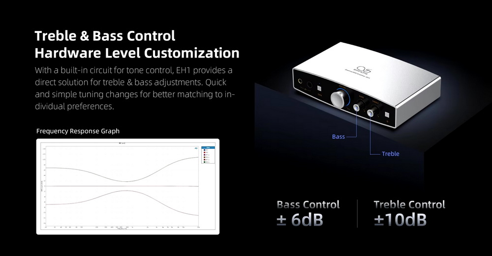 Shanling EH1 DAC/AMP ตั้งโต๊ะชิป CS43198 + SGM8262 x2 รองรับ 32bit/768kHz, Hi-Res ประกันศูนย์ไทย