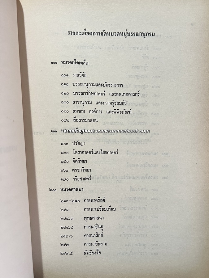 บรรณานุกรมของ ศูนย์นราธิปเพื่อการวิจัยทางสังคมศาสตร์ เล่ม ๑ พร้อมด้วยพระประวัติและผลงานของ ศ.พลตรี พระเจ้าวรวงศ์เธอ กรมหมื่นนราธิปพงศ์ประพันธ์