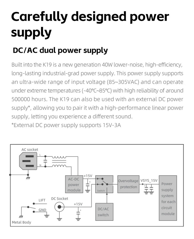 FiiO K19 DAC/AMP ตั้งโต๊ะระดับเรือธง ชิป ES9039SPRO *2 + THX AAA 788+ รองรับ MQA ประกันศูนย์ไทย