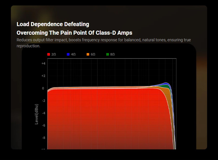 Fosi Audio V3 Mono Amplifier ตั้งโต๊ะ Class D ชิป TI TPA3255 ทรงพลัง เปลี่ยน OpAmp ได้ ประกันศูนย์ไทย