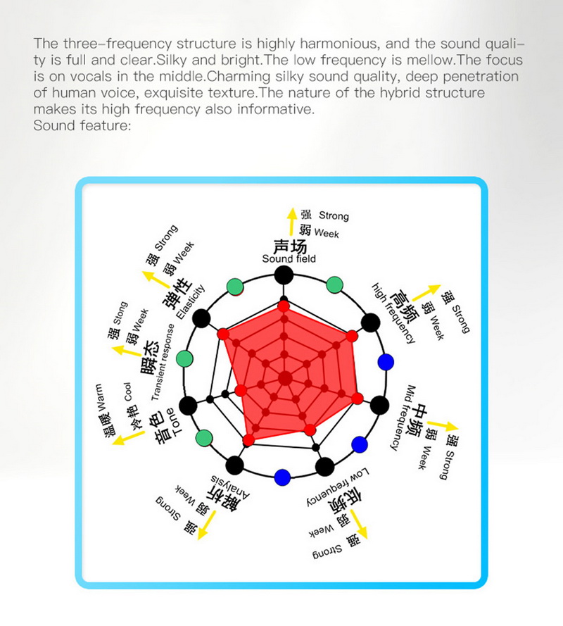 ขาย Hakugei Galaxy สายอัพเกรดหูฟัง Litz 6N OCC ชุบเงิน หุ้มฉนวนใส PE สีฟ้า