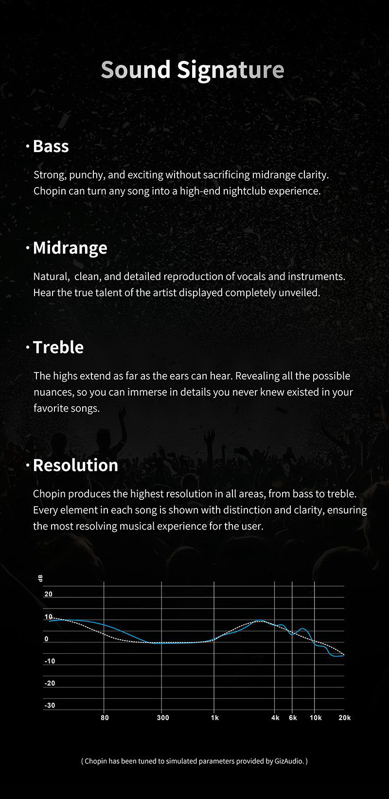 Gizaudio x Binary Chopin หูฟัง IEMs Hybrid 4 ไดรเวอร์ 1DD+3BA ประกันศูนย์ไทย