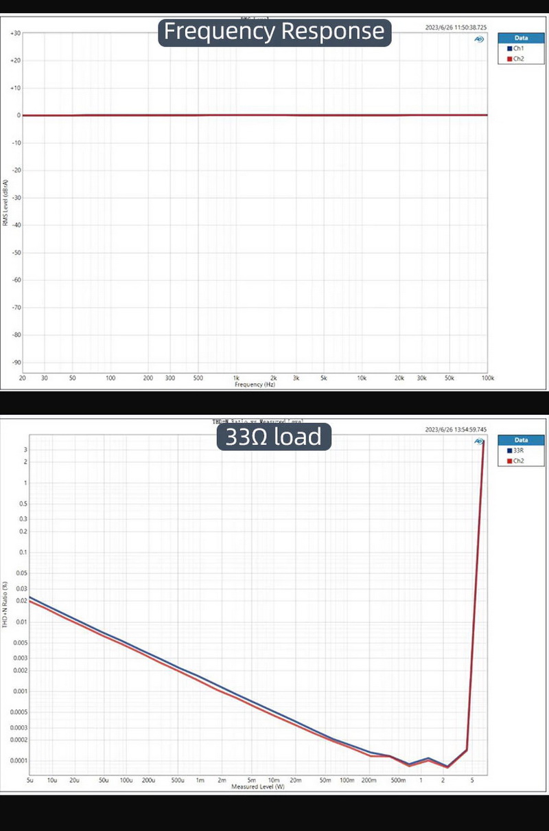 SMSL VMV P2 Headphone Amplifier ตั้งโต๊ะ รองรับ Hi-Res ประกันศูนย์ไทย