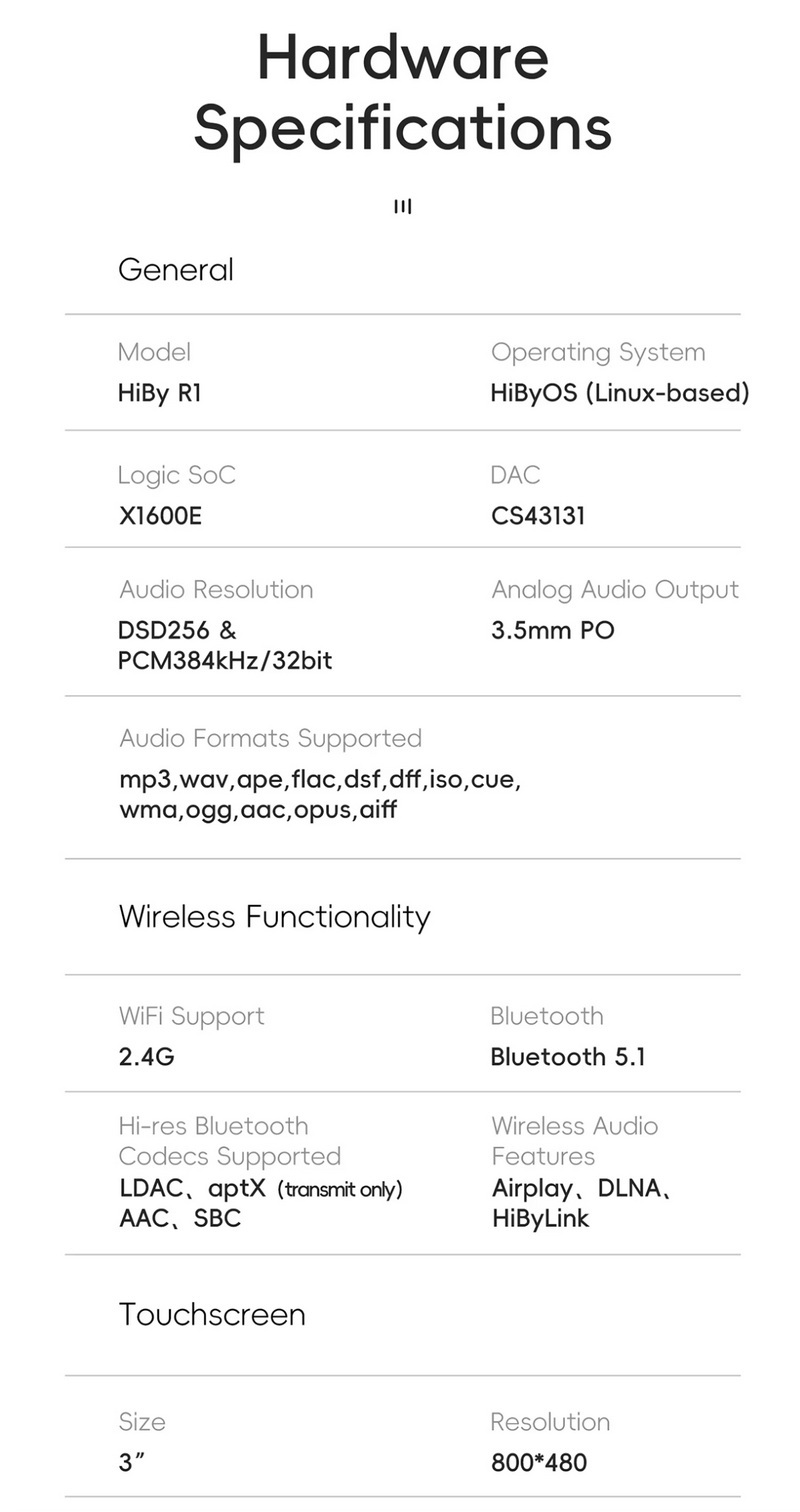 HiBy R1 เครื่องเล่นเพลงจิ๋ว ชิป DAC CS43131 จอทัชสกรีน รองรับ Dual Hi-Res ประกันศูนย์ไทย