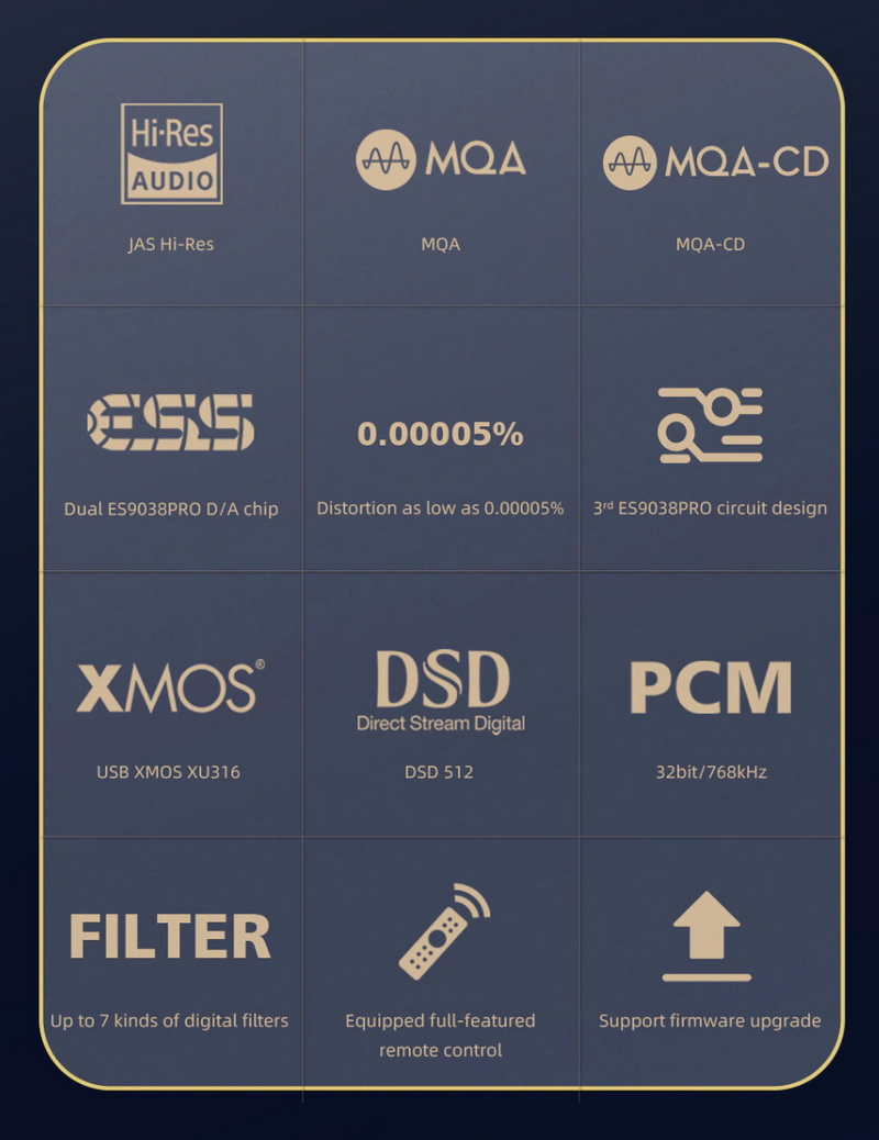 ขาย SMSL SU-10 DAC ตั้งโต๊ะประสิทธิภาพสูง รองรับ MQA, LDAC, Dual Hi-Res ประกันศูนย์ไทย
