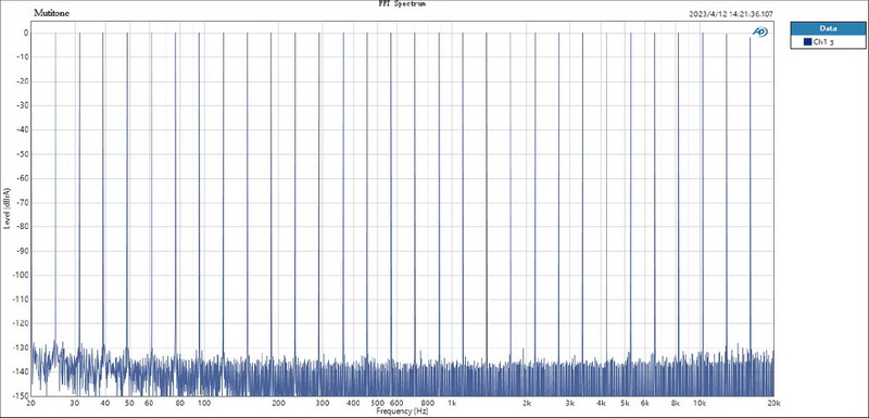 Topping E30ii Lite DAC ตั้งโต๊ะชิป AK4493S ประกันศูนย์ไทย