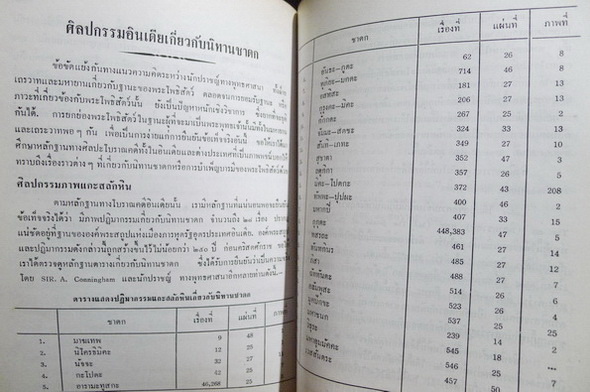 อนุสรณ์ในงานพระราชทานเพลิงศพ พระเทพสุธี ( พรหม โชติปาโล ป.ธ.๗ ) อดีตเจ้าอาวาสวัดอนงคาราม