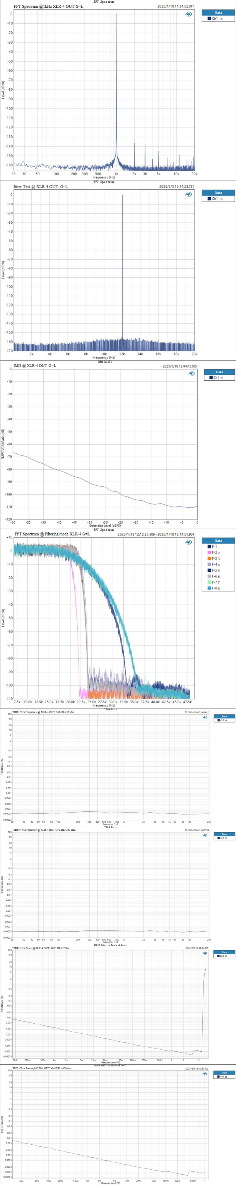 Topping DX5II DAC/AMP ตั้งโต๊ะ ชิป ESS ES9039Q2M x2, แอมป์ X-Hybrid รองรับ Dual Hi-Res ประกันศูนย์ไทย