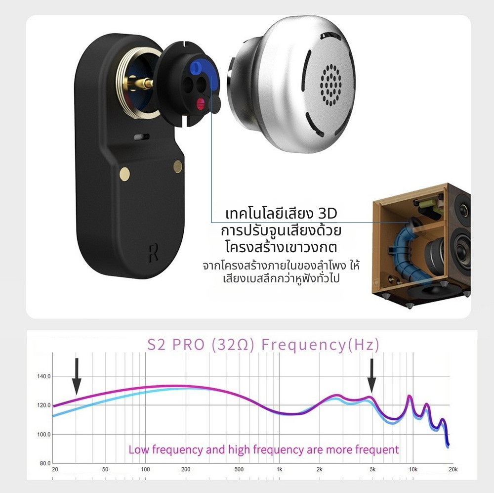 Smabat S2Pro หูฟังไร้สาย TWS รุ่นใหม่ เปลี่ยนไดรเวอร์ได้ ชิป RTL8753 รองรับ บลูทูธ 5.2 ประกันศูนย์ไทย