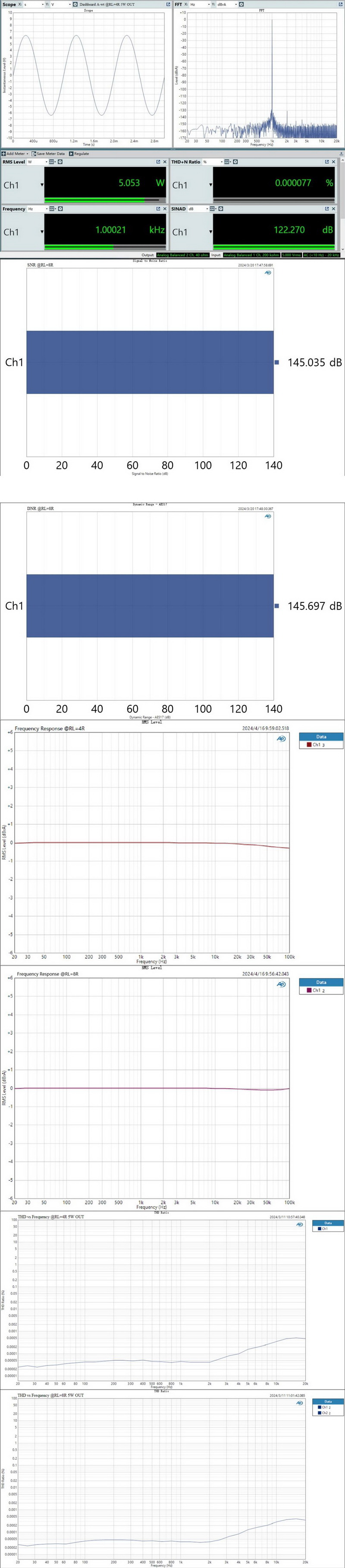 TOPPING B200 พาวเวอร์แอมป์แบบเพียวโมโน ประสิทธิภาพสูงพิเศษ กำลังขับสูง สัญญาณรบกวนต่ำ ประกันศุนย์ไทย
