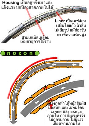 สายเกียร์และเบรคคุณภาพสูง Nokon by Carl Stahl brake,Gear kit set,เน้นประสิทธิภาพจากเยอรมัน