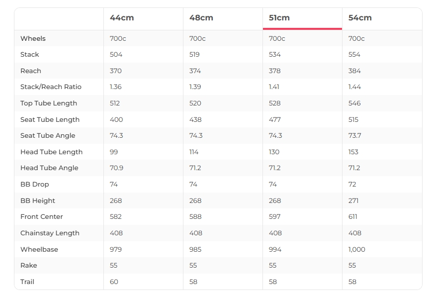 จักรยานเสือหมอบ จักรยาน Cannondale SuperSix EVO Hi-MOD Women's Ultegra 2022