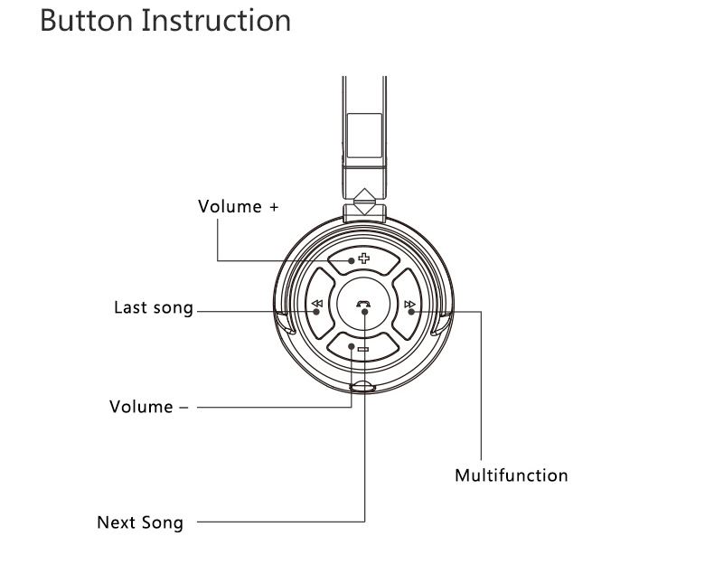 ขาย SoundMagic BT30 เฮดโฟนพกพา รองรับบลูทูธ 4.0 เสียงคมชัด น้ำหนักเบา พกพาง่าย