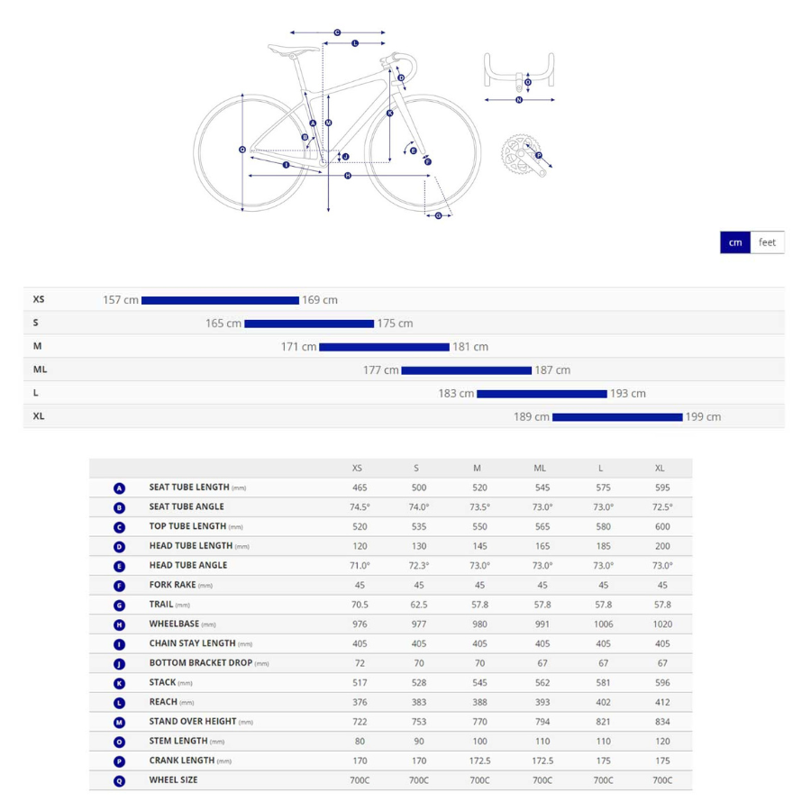 จักรยานเสือหมอบ Giant PCR LTD 2 2025 – น้ำหนักเบา 8.9 กก. พร้อมชุดเกียร์ Shimano Tiagra และดิสก์เบรกไฮดรอลิก