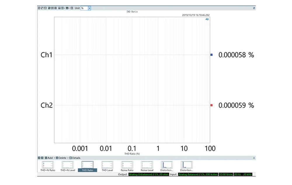 ขาย SMSL SP200 แอมป์ตั้งโต๊ะระดับ Hi-Res รองรับ THX ประกันศูนย์ไทย