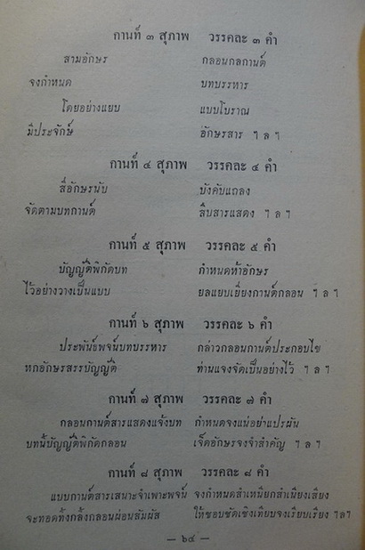 พระบรมราโชวาทในคราวปราบฮ่อ,พระพุทธศาสนาในอินเดีย โดย มล จันทรสร,คำบางคำจากสารานุกรมไทย