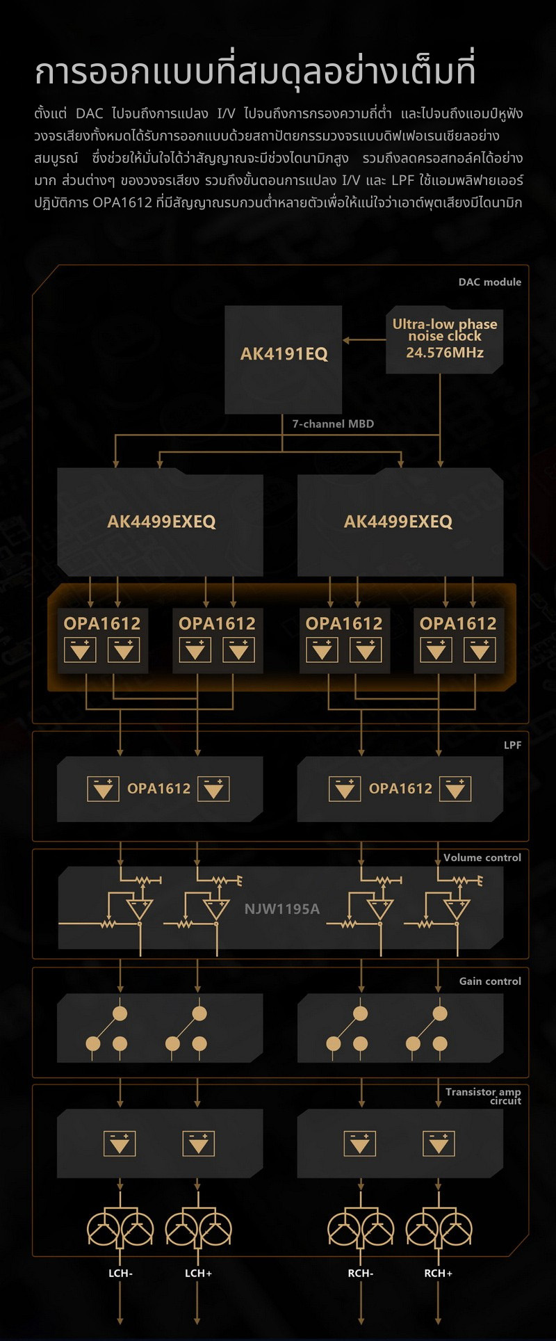 FiiO K17 DAC/AMP ตั้งโต๊ะชิป AKM AK4191+AK4499EX *2 รองรับ MQA, Dual Hi-Res ประกันศูนย์ไทย