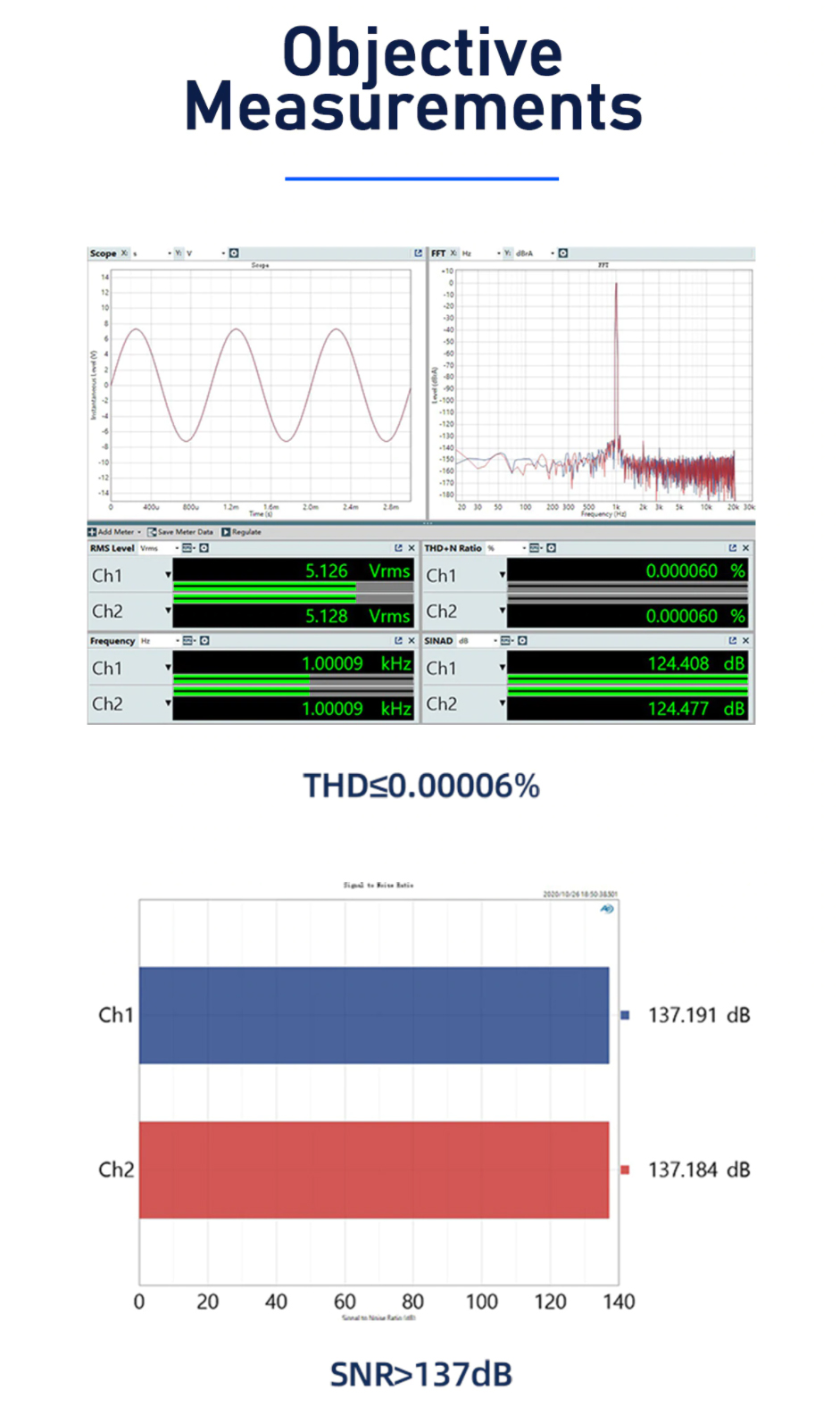 ขาย SMSL SH-9 แอมป์ตั้งโต๊ะระดับ Hi-Res รองรับ THX ประกันศูนย์ไทย