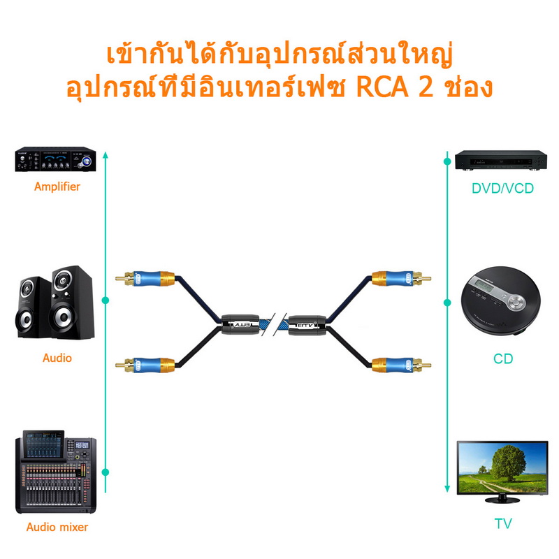 ERTK DualRCAtoDualRCA สาย RCA 2หัว เป็น สาย RCA 2 หัว สำหรับ ทีวี เครื่องเสียง VCD DVD CD เกรด Hi-Fi