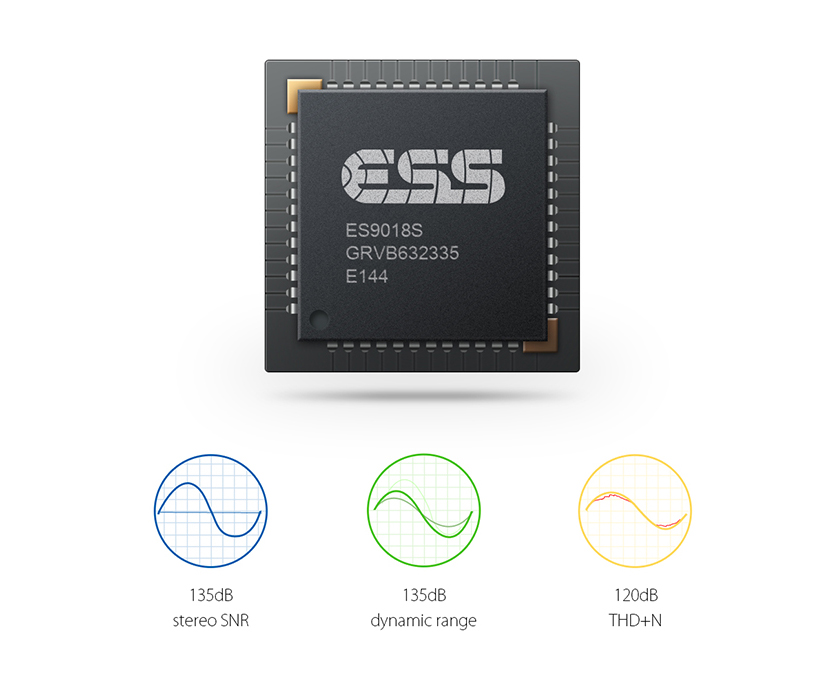 ขาย FiiO X7 Standard edition เครื่องเล่นพกพาระดับ Hi-End Android Music Player พร้อมถอดเปลี่ยนแอมป์เองได้