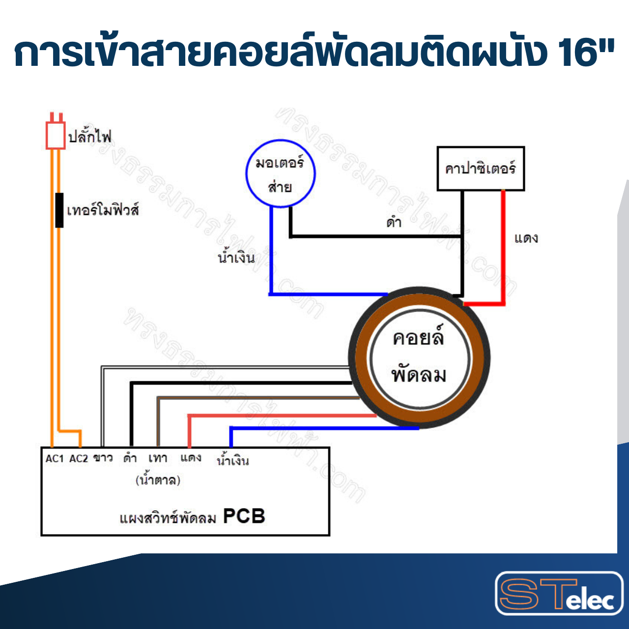 (7) สเตเตอร์พัดลม hatari 16 นิ้ว รูใน46มิล หนา25มิล #เหล็กกลม(5สาย)