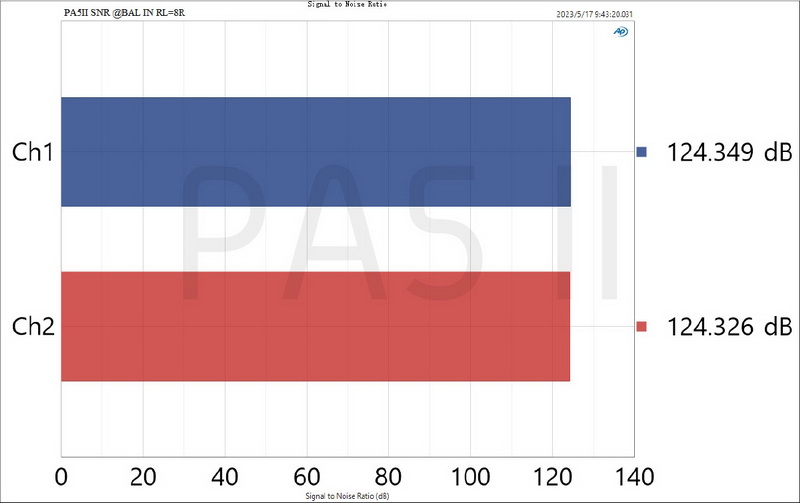 ขาย Topping PA5ii แอมป์ตั้งโต๊ะ Class D โครงสร้าง Fully Balanced ประกันศูนย์ไทย