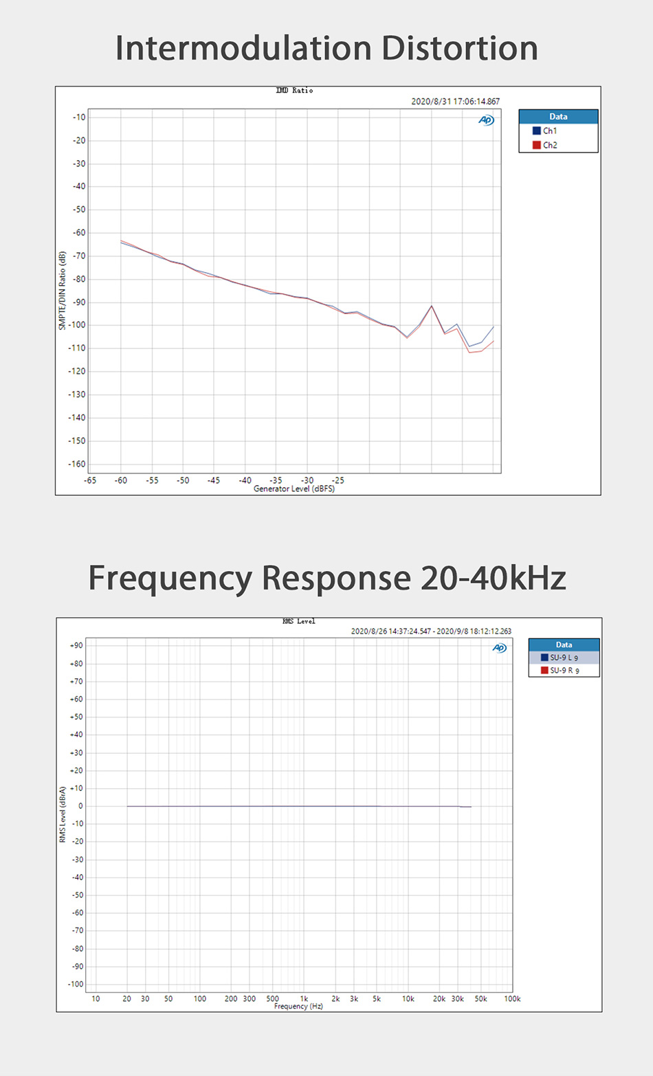 ขาย SMSL SU-9 DAC ตั้งโต๊ะระดับ High-End รองรับ MQA, UAT, LDAC ประกันศูนย์ไทย