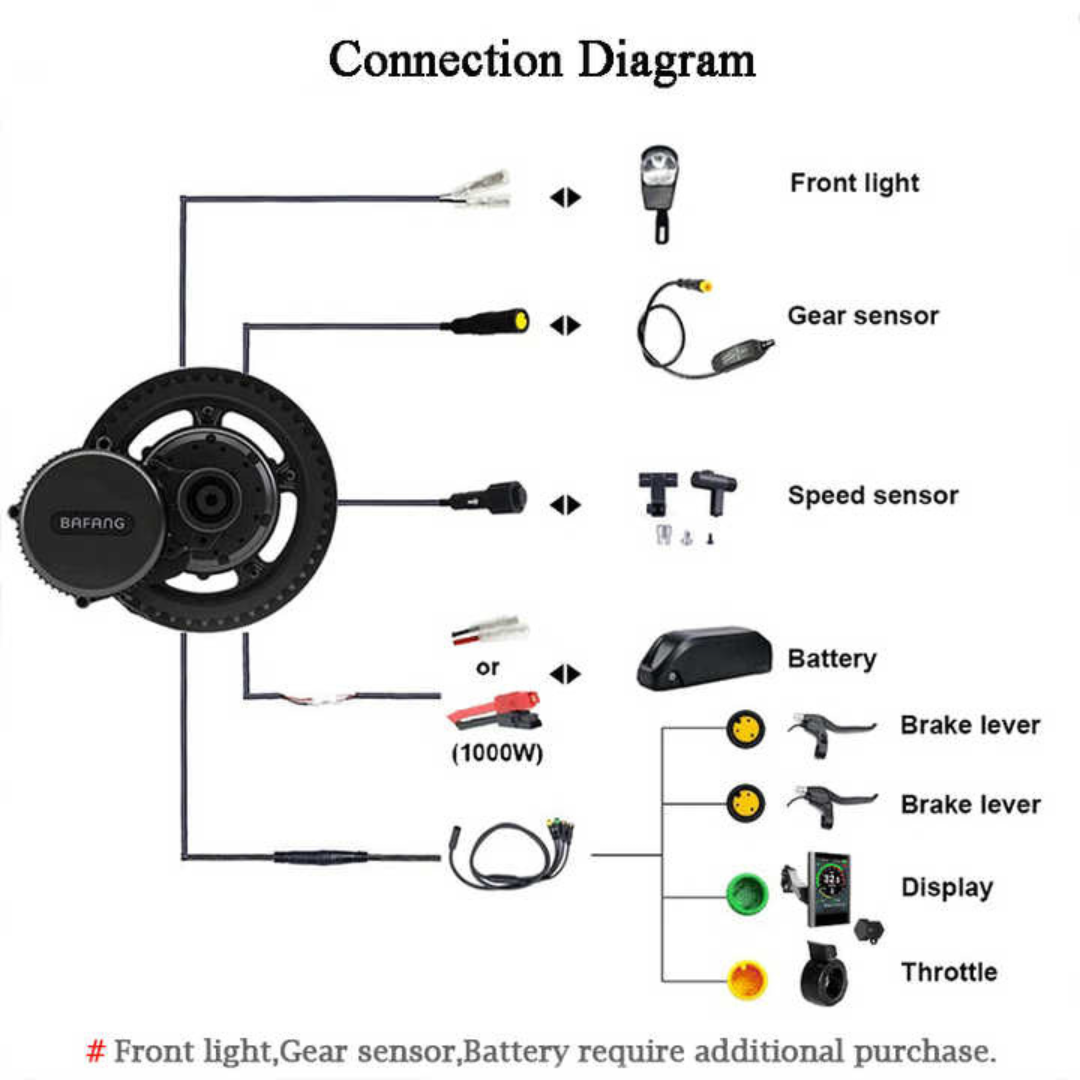 ชุดแปลงจักรยานไฟฟ้า Bafang M615 48V/ 750W | Mid Drive Motor Kit