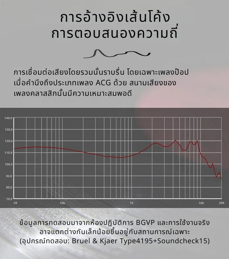 BGVP Butterfly หูฟัง IEMs 2 ไดรเวอร์ 2DD หูฟัง HiFi สำหรับเล่นเกม ประกันศูนย์ไทย