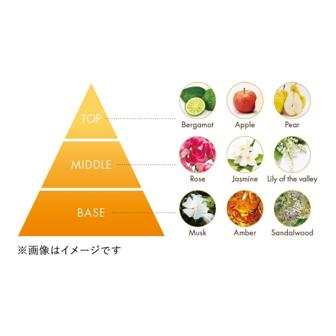 POLA Shower Break with Royal Jelly แชมพู / ครีมนวด / ครีมอาบน้ำ 280 ml. **ขวดจริง ขวดแท้**