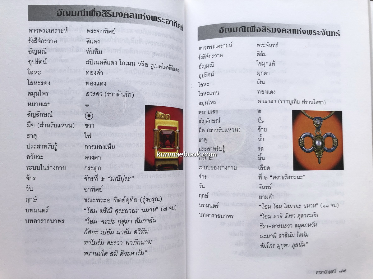 ดาราอัญมณี ( ภาคสมบูรณ์ของดาราอัญมณีศาสตร์ )