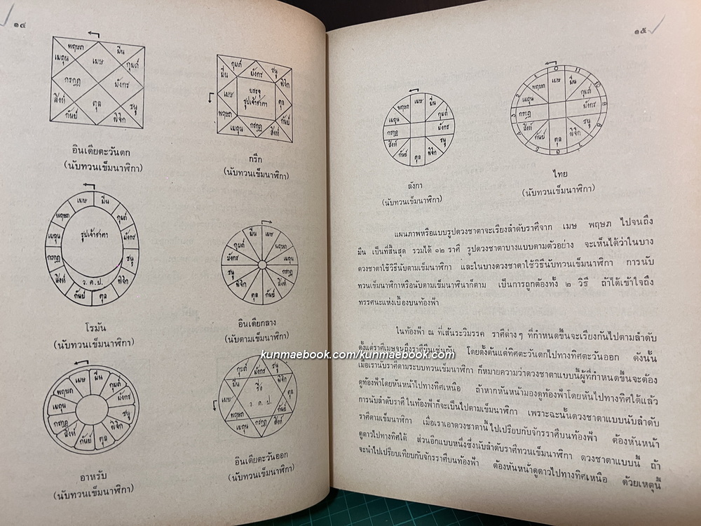 แนวสอนโหราศาสตร์มาตรฐาน ( นิรายะนะวิธี ) ภาค ๑ โดย พ.ต.จำรูญ วัฒนะมงคล