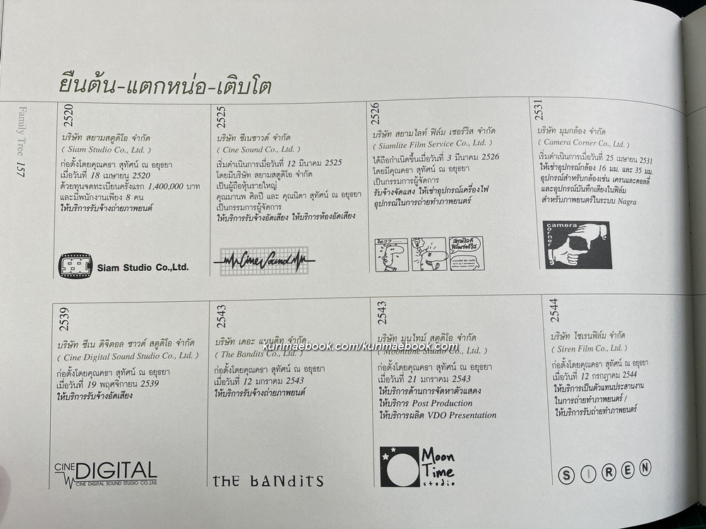 MAN WITH A QUEST.CTAR / ที่ระลึก คุณคธา สุทัศน์ ณ อยุธยา *ปรมาจารย์ด้านงานโฆษณา